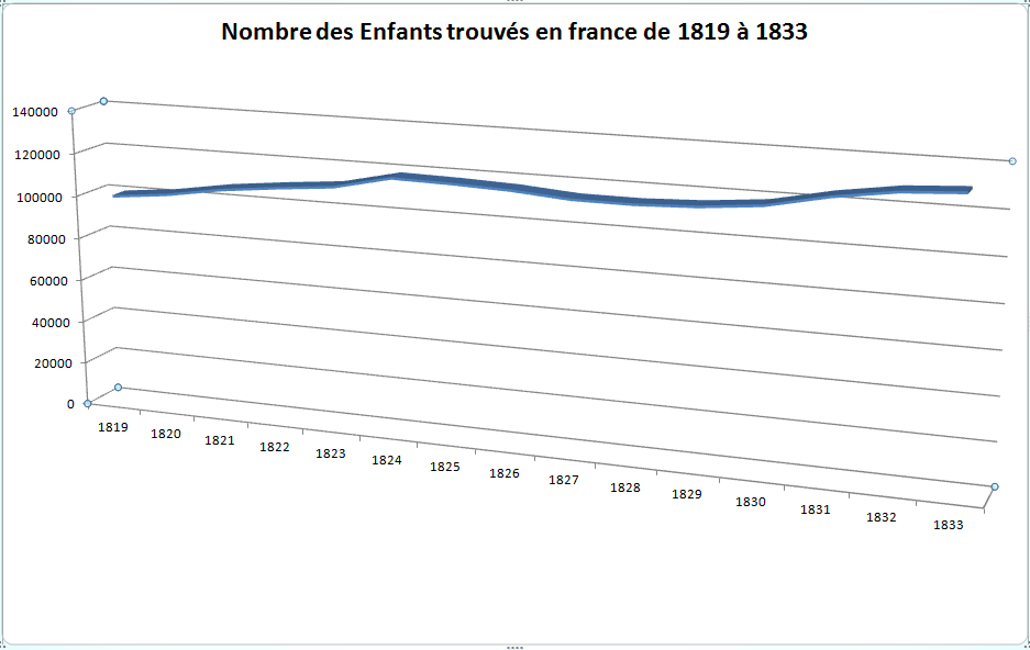 36 – L&rsquo; histoire des Enfants Trouvés