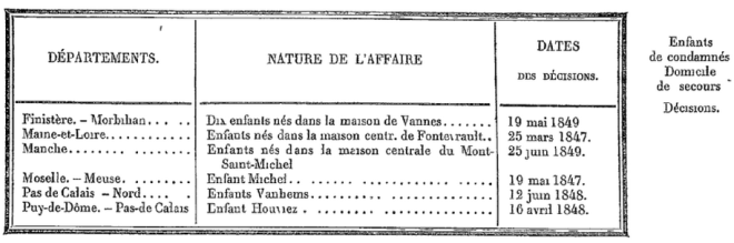 Nature de l'affaire - blog